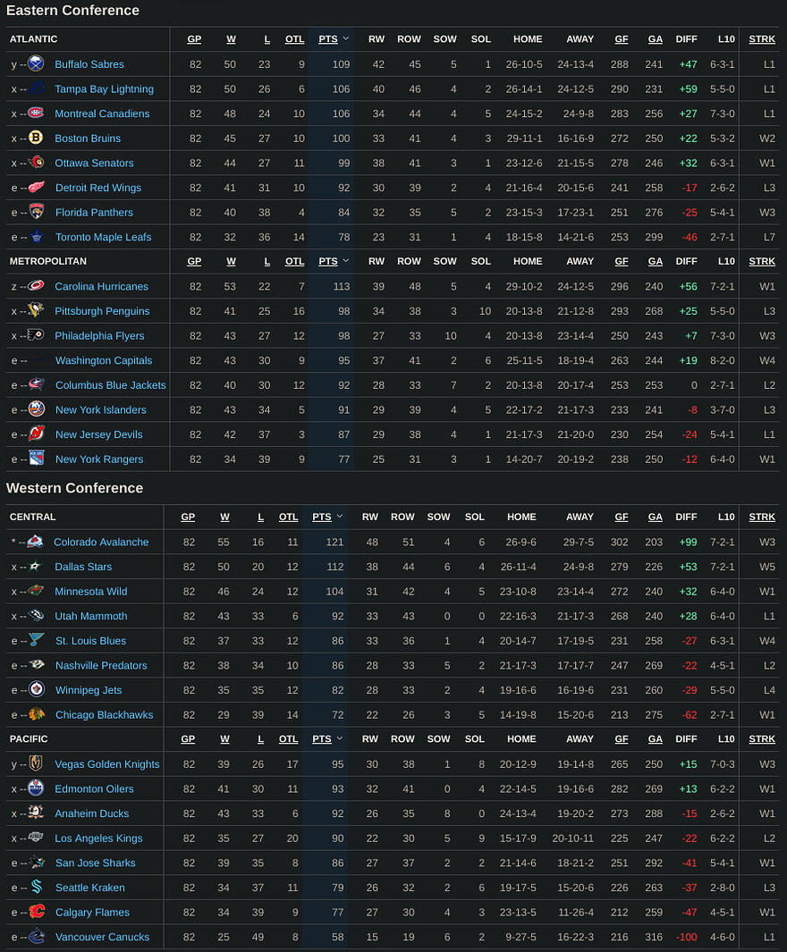 NHL 2026