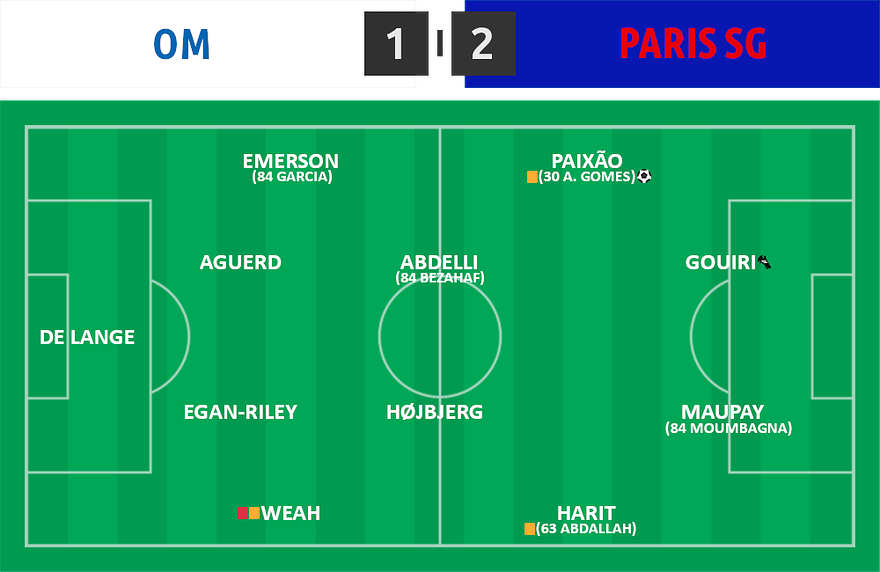 L1 05 â
OM 1 - 2 PSG