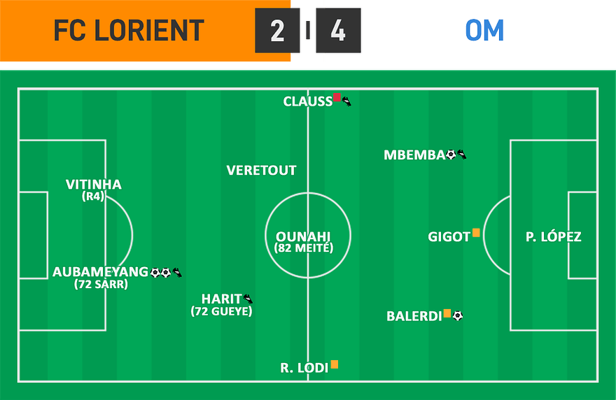 L1 15 - Lorient 2 - 4 OM