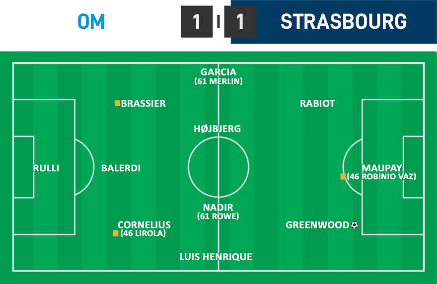 L1 18 - OM 1  - 1 Strasbourg