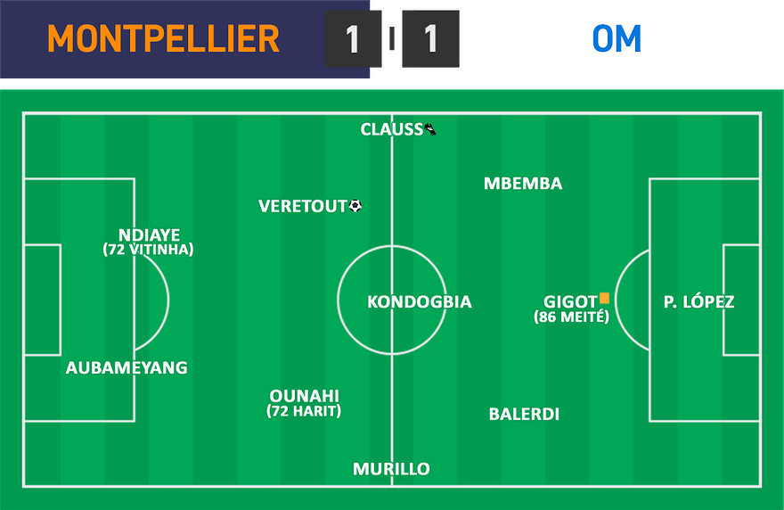 L1 17 - Montpellier 1 - 1 OM