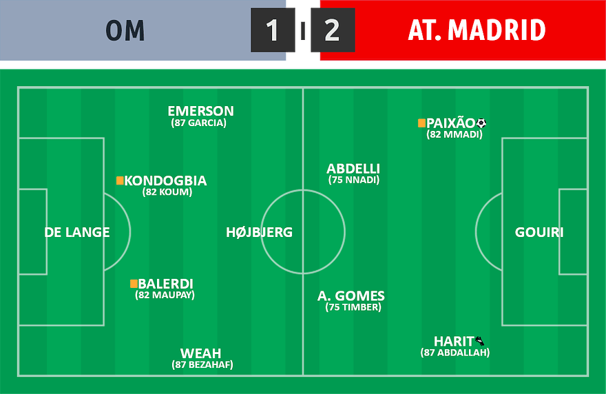 AMC 06 ⋅ OM 1 - 2 At. Madrid