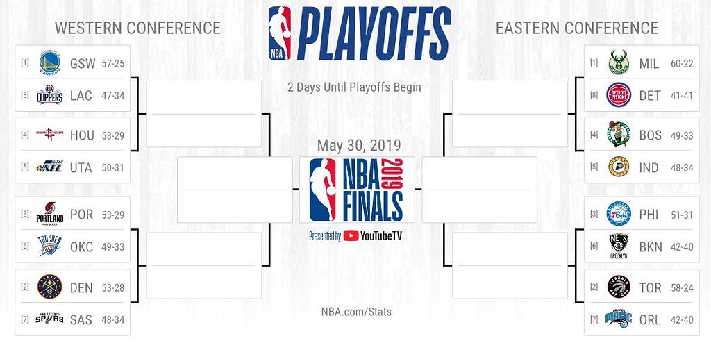 🏀 NBA - Pronostics Playoffs 2019 - Fantasy - iunctis.fr