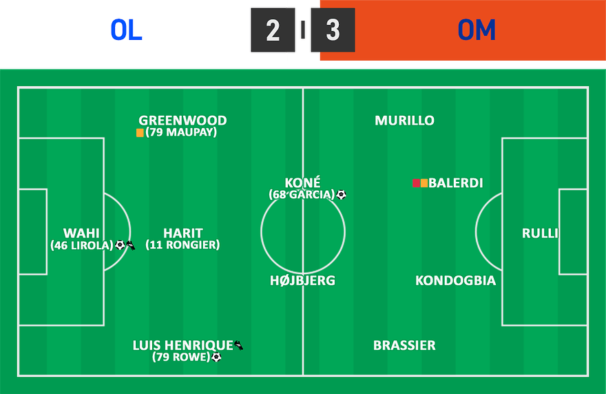 L1 05 - OL 2 - 3 OM