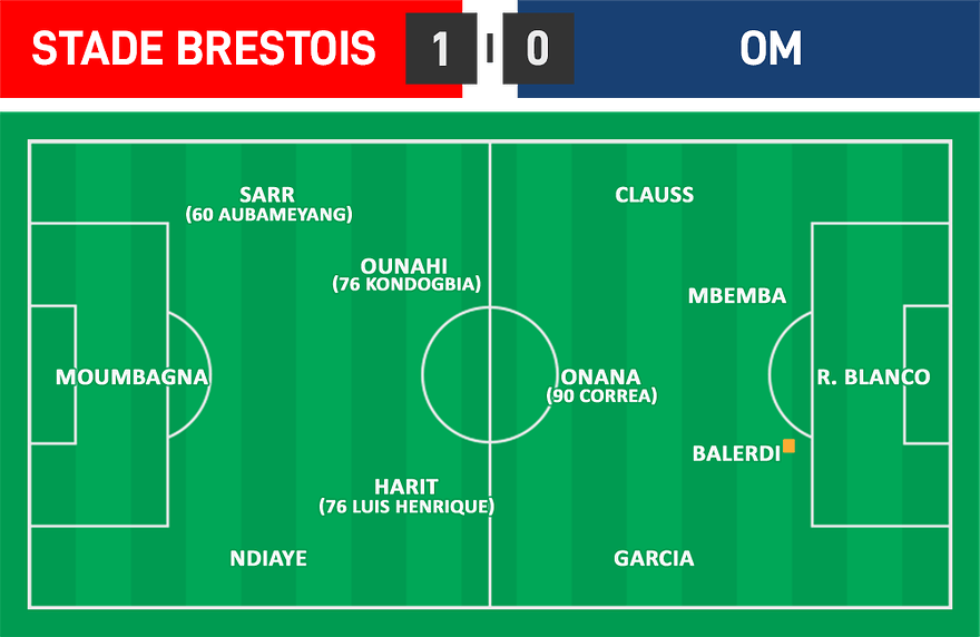 L1 22 - Brest 1 - 0 OM