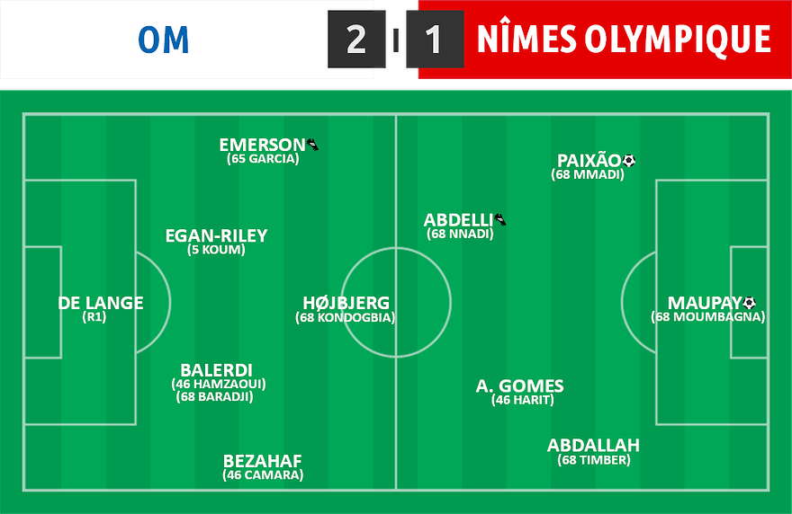 AMC 03 â
OM 2 - 1 NĂźmes