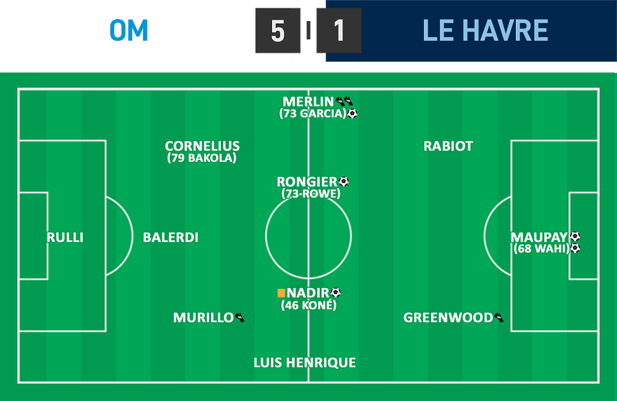 L1 16 - OM 5 - 1 Le Havre