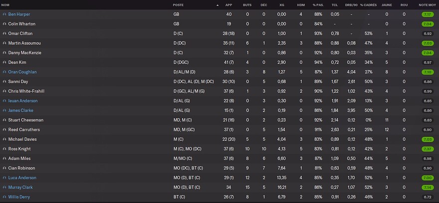 S9 - Stats