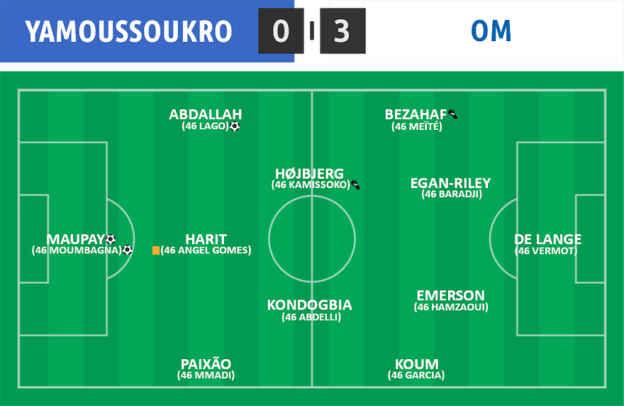 AMC 01 ⋅ Yamoussoukro 0 - 3 OM