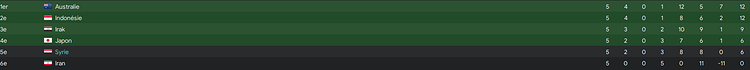 classement asie
