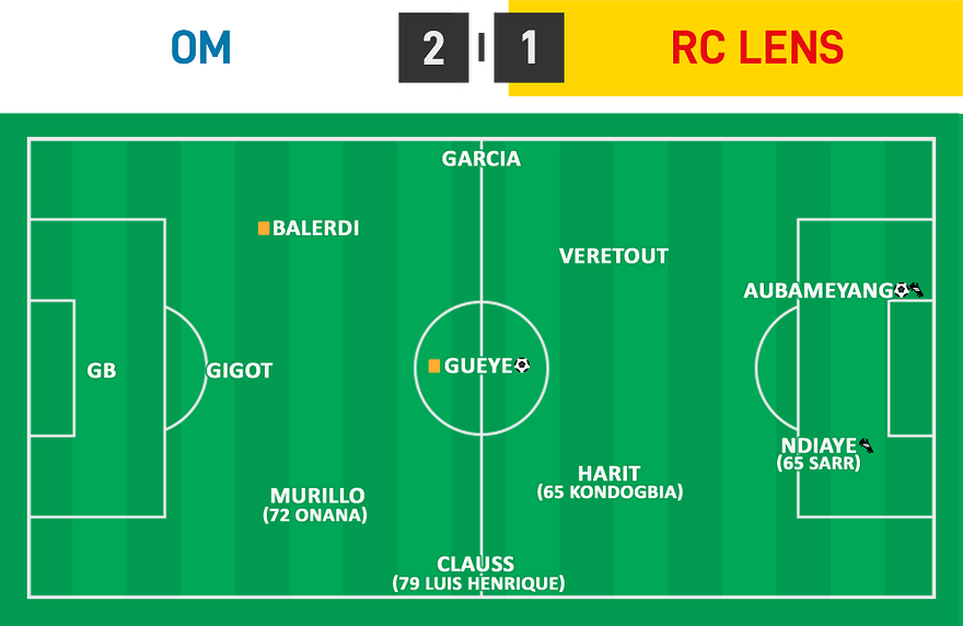 L1 31 - OM 2 - 1 Lens
