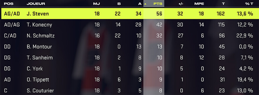 S2 - Round 3