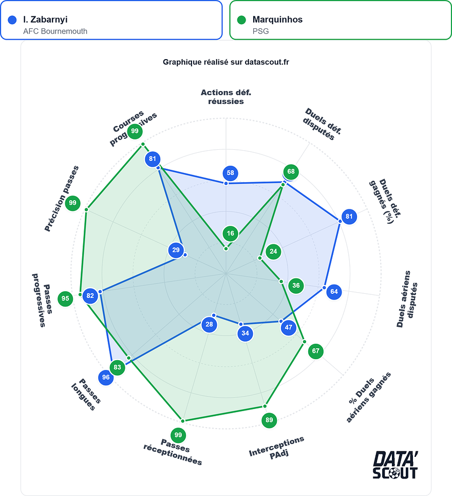 radar-i.-zabarnyi-vs-marquinhos