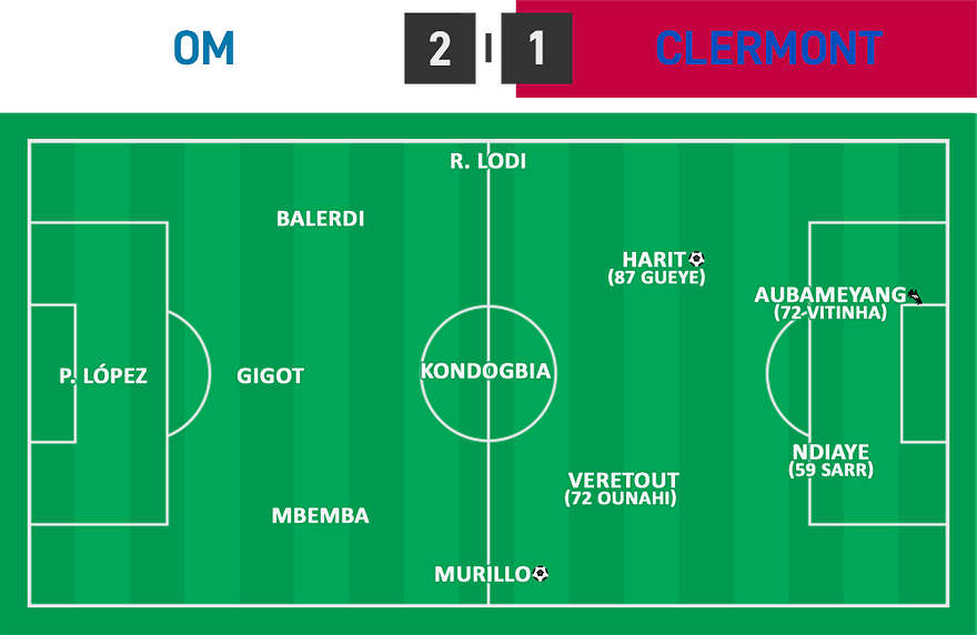 L1 16 - OM 2 - 1 Clermont