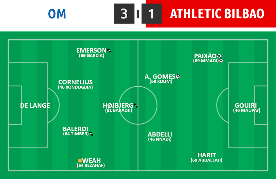 AMC 05 ⋅ OM 3 - 1 Ath Bilbao