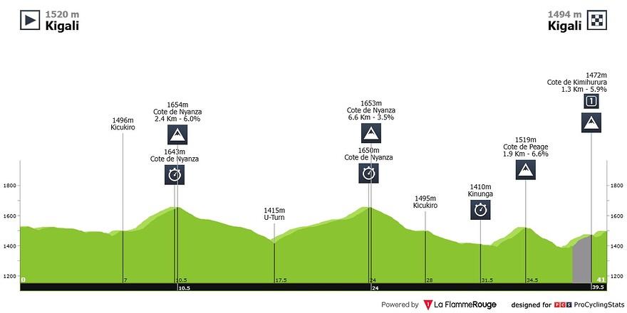world-championship-itt-2025-result-sprint-b6726110540312c2dcc8
