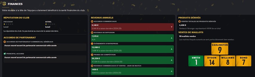 S5 - Bilan 3 - Finances