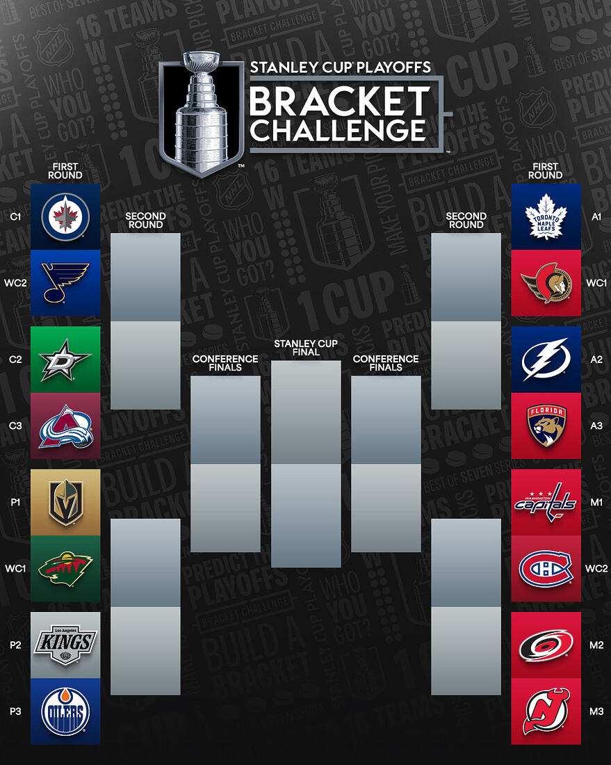NHL Stanley Cup 2025