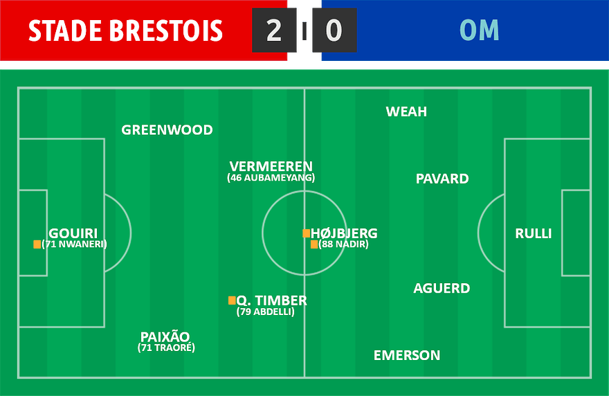 L1 23 â
Brest 2 - 0 OM