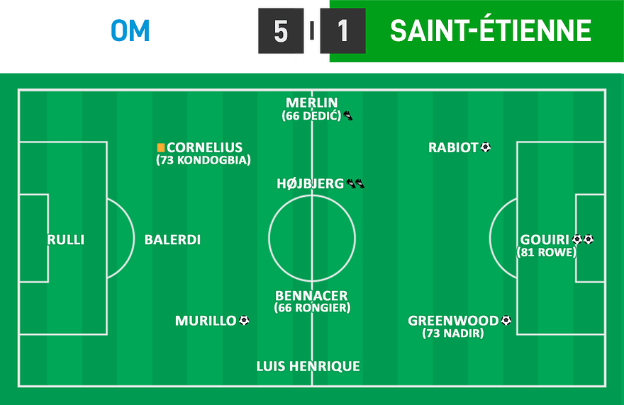 L1 22 - OM 5 - 1 Saint-Étienne