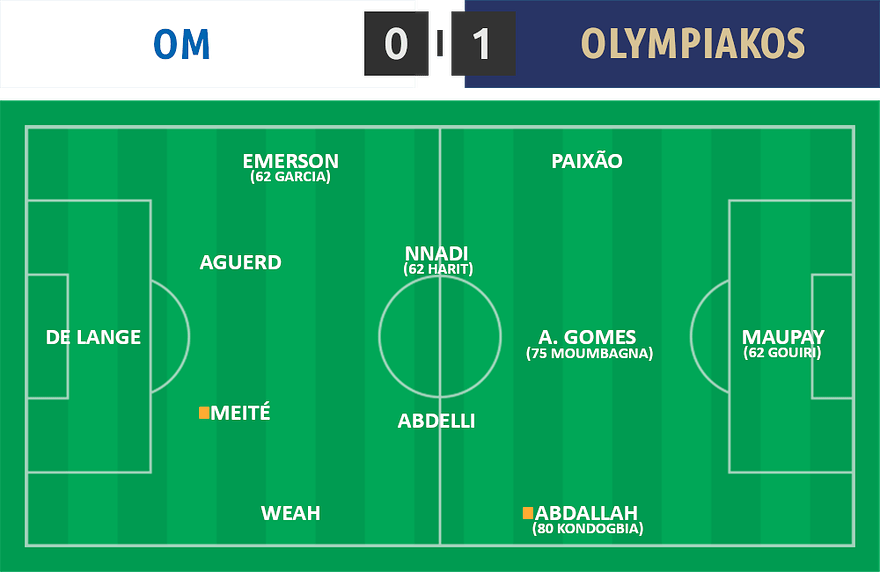 EL 02 ⋅ OM 0 - 1 Olympiakos