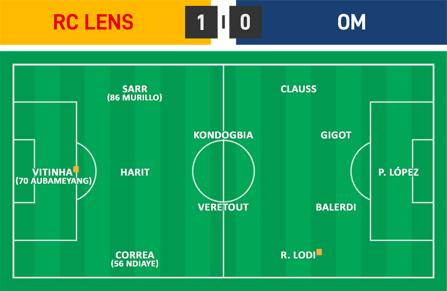 L1 12 - Lens 1 - 0 OM