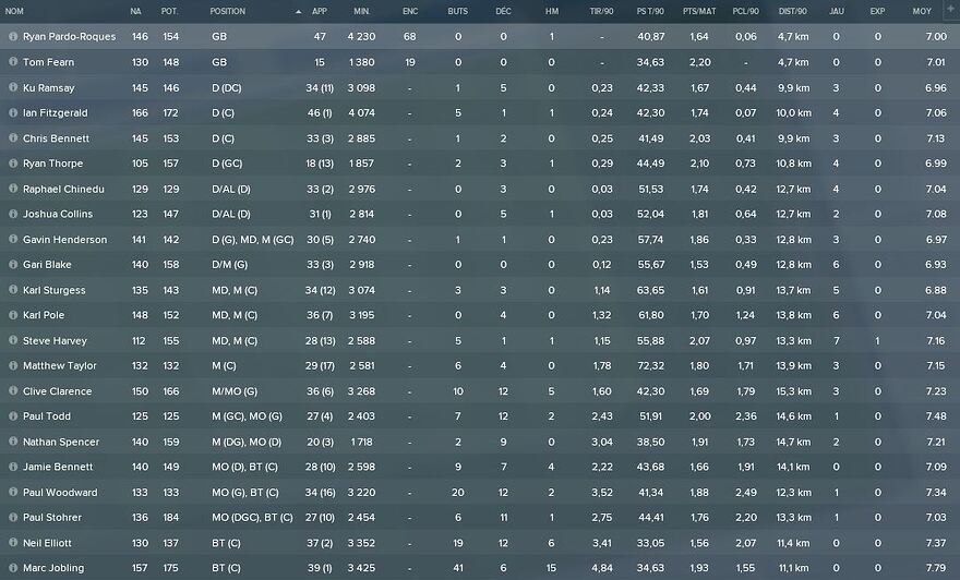 s07-stats
