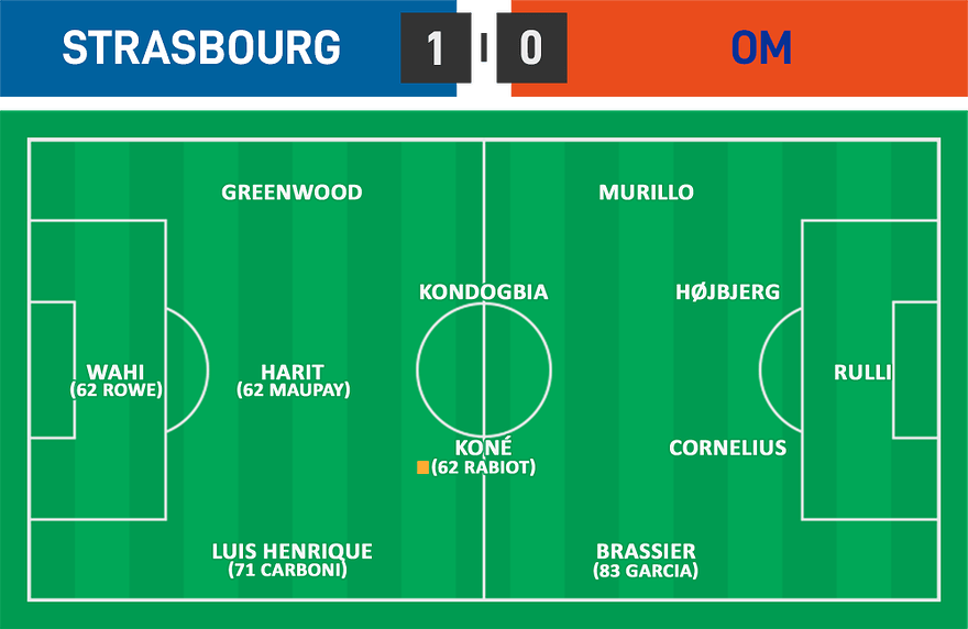 L1 06 - Strasbourg 1- 0 OM
