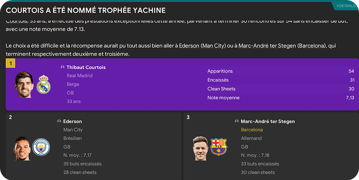 35. Ter Stegen 3e GB