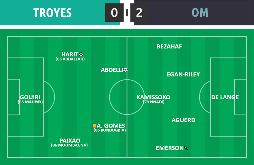 L1 06 â
Troyes 0 - 2 OM