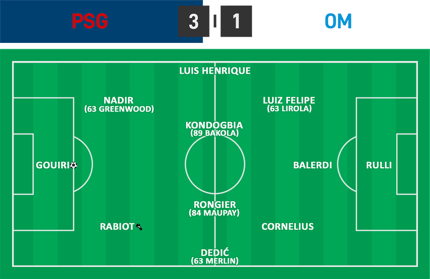 L1 26 - PSG 3 - 1 OM