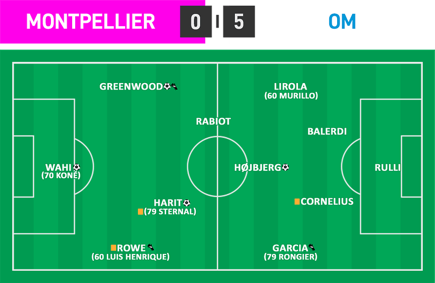 L1 08 - Montpellier 0 - 5 OM