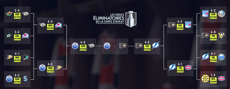 S2 - Round 3 Tableau