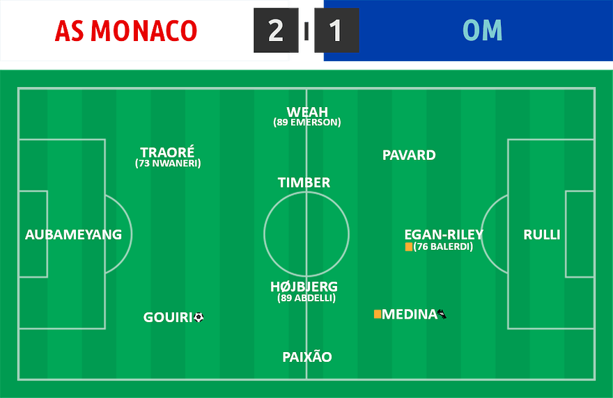 L1 28 ⋅ Monaco 2 - 1 OM