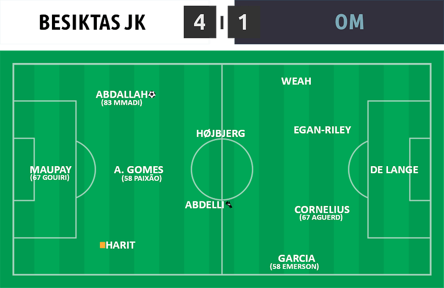 EL 01 â‹… Besiktas 4 - 1 OM