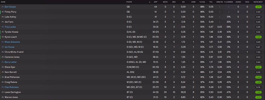 S7 - Stats