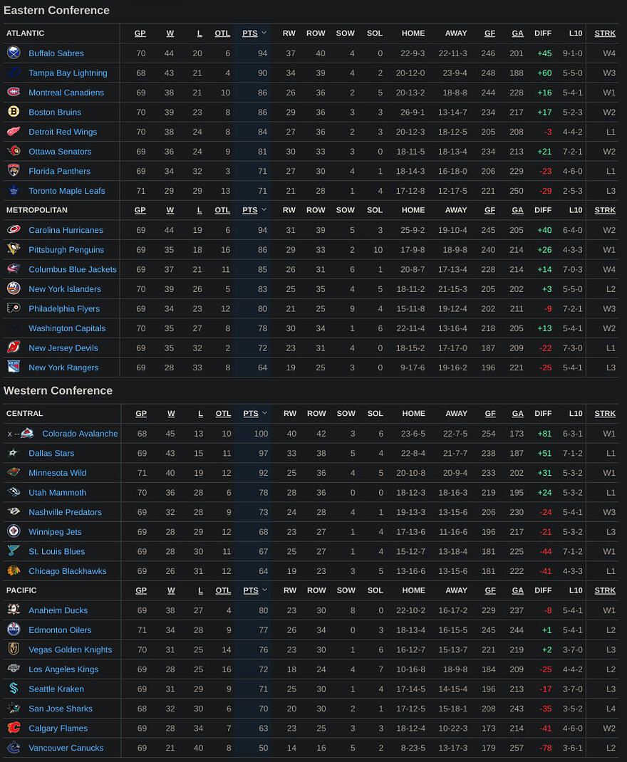 NHL 2026-03-22