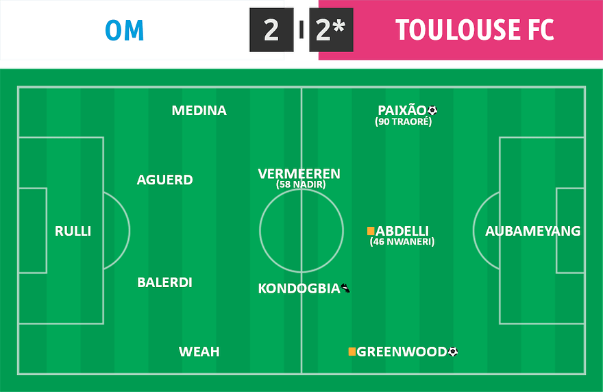 CDF 04 â
OM 2 - 2 Toulouse (3-4 tab)