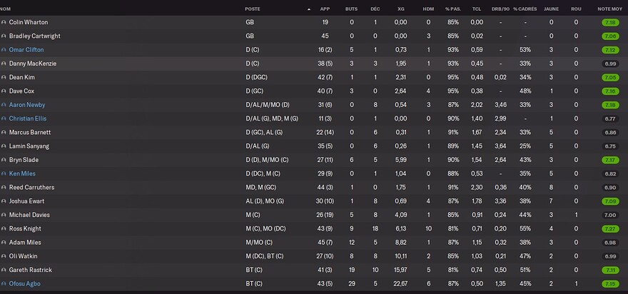 S10 - Stats