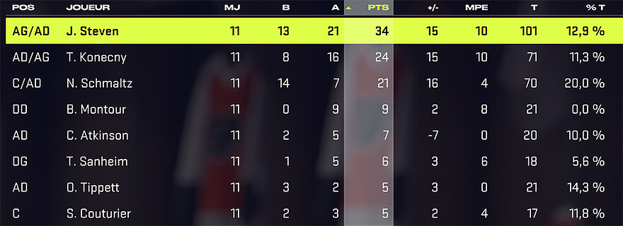 S2 - Round 2