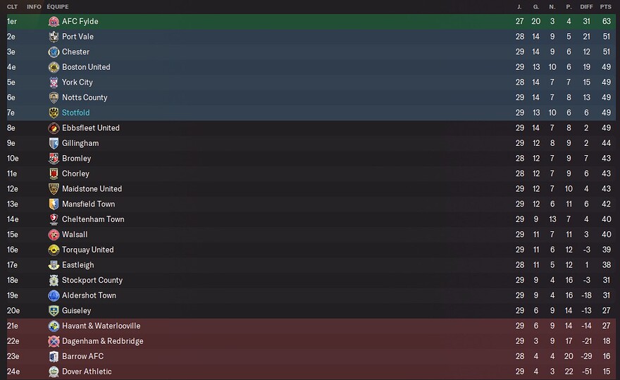 S7 - Classement 2