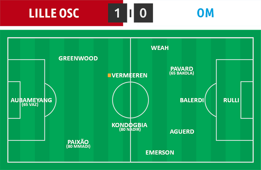 L1 15 - Lille 1 - 0 OM