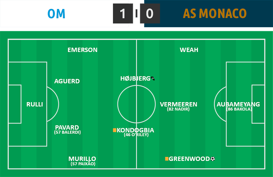 L1 16 - OM 1  - 0 Monaco