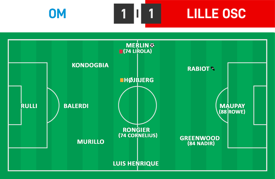 L1 15 - OM 1 - 1 Lille