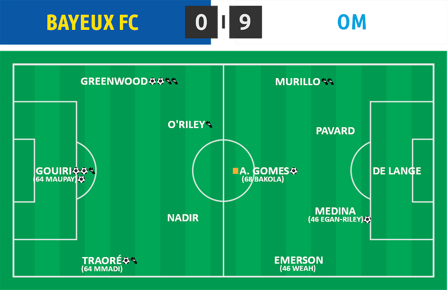 CDF 02 - FC Bayeux 0 - 9 OM