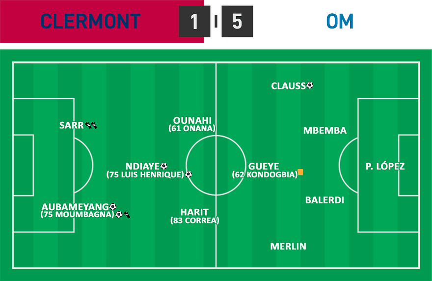 L1 24 - Clermont 1 - 5 OM