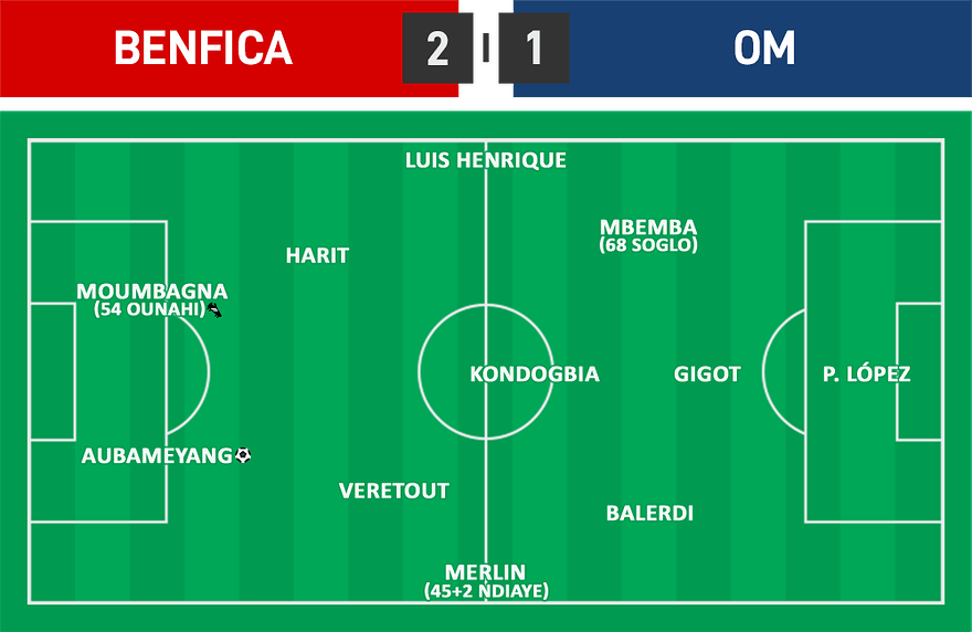 EL 11 - Benfica 2 - 1 OM