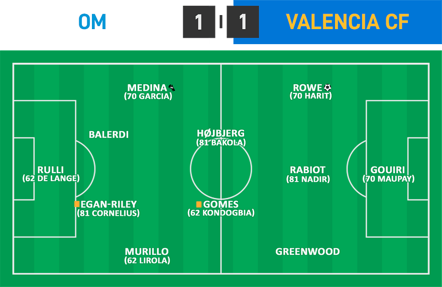 AMC 04 - OM 1 - 1 Valencia CF