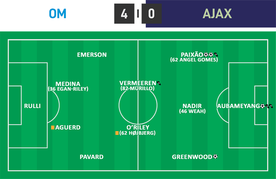 LDC 02 - OM 4 - 0 Ajax