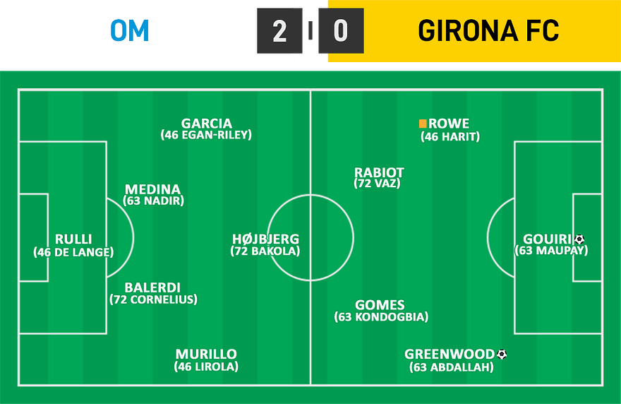 AMC 03 - OM 2 - 0 Girona FC